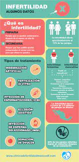 Clinica De Fertilidad Ciudad De Mexico Tratamientos Para Fertilidad De Alta Calidad