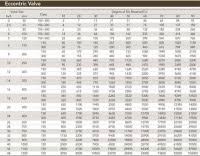 Lug Style Butterfly Valve Bolt Chart Vlvulas De Mariposa