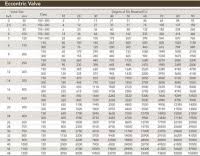 Lug Style Butterfly Valve Bolt Chart Vlvulas De Mariposa