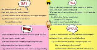 Difference Between Say Talk Tell And Speak With Useful Examples Eslbuzz Learning English Learn English Idioms And Phrases English Adjectives