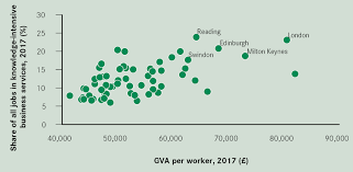 City Monitor The Latest Data Centre For Cities