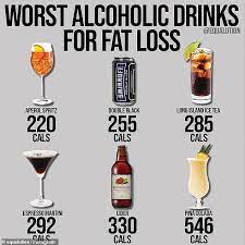 The Shocking Amount Of Hidden Calories In Your Favourite Drinks Revealed Daily Mail Online