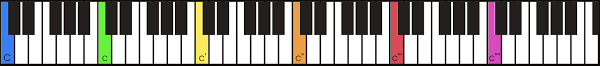 Beschrifte deine klaviatur, um leicht noten lernen zu können schritt 4: Hoch Runter Immer Weiter Auf Der Leiter Schola Cantorum Leipzig