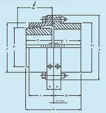 Flexible Gear Coupling Gear Couplings Manufacturer