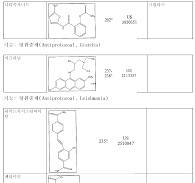 KR101592659B1 - Multi-functional ionic liquid composition ...