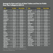 Veterans Win In State Tuition Benefit The Pew Charitable