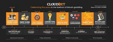 Bitcoin cash is a cryptocurrency that is a fork of bitcoin. Earn Bitcoin With Apps Earn Bitcoin Hourly