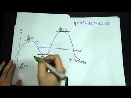 Koleksi kertas soalan peperiksaan percubaan matematik tambahan (additional mathematics) + skema jawapan (kertas 1 dan kertas 2). Facebook Additional Mathematics Selangor Addmath Project Work 2015