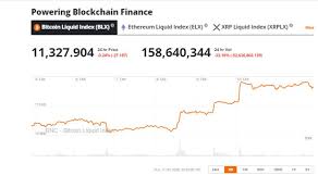 Bitcoin markets recovered after a price dip on thursday following news that us authorities had filed charges against bitcoin derivatives exchange bitmex. Crypto Market Forecast W C 12th October 2020 Brave New Coin