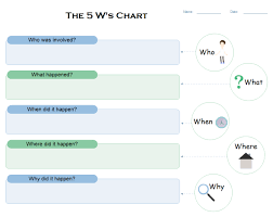 The 5 Ws Chart Printable Is Great For Letting Students