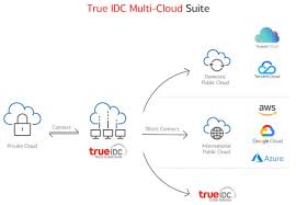 Structural engineering and standards for data center architecture Me On Press Introducing True Idc Multi Cloud Suite The Full Scale Multi Cloud System Tanat Sangkasem S