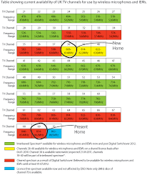 sennheiser wireless microphone frequency chart best