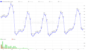 commodity spreads 14 what is seasonality spreadcharts com