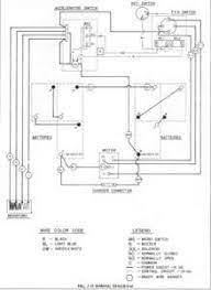 1987 ezgo wiring diagram automotive wiring schematic. Solved Ezgo Electric Golf Cart Wiring Diagram Fixya