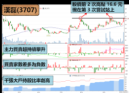 We did not find results for: èƒŒå¾Œæœ‰ ä»– ç•¶æŽ¨æ‰‹ æ¼¢ç£Š22 å¤©å¤§æ¼²50 å°å¿ƒ è‚¡åƒ¹å¯èƒ½å‡ºç¾ è½‰æŠ˜