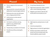 Continental Employer Branding Cases Brands Employer Branding Azubi Gesucht Kampagne