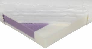 Viele matratzen in 90x200 cm verfügen heute über diverse extras, die den liegekomfort noch erhöhen oder zu einer verbesserten hygiene beitragen. Kindermatratzen Im Test Eine Kleine Matratzenkunde Stiftung Warentest