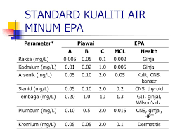 Makmal kualiti air, mka, seri kembangan. Ppt Pencemaran Air Powerpoint Presentation Free Download Id 218278