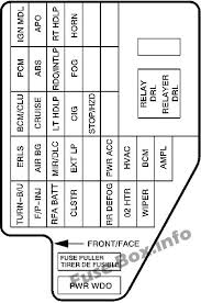 Terminal and harness assignments for individual connectors will vary depending on vehicle equipment level, model, and market. Fuse Box Diagram Chevrolet Cavalier 1995 2005