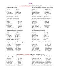 In limba rusa verbele se pot imparti in 3 categorii: 32 Franceza Franceza Conjugarea Verbelor Syntaxe Morphologie