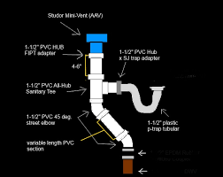 Kitchen sink drain line size. Kitchen Sink Drain Through Floor P Trap Arm Length Terry Love Plumbing Advice Remodel Diy Professional Forum