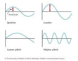 We did not find results for: Measuring Sound Science Learning Hub