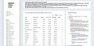 The only limit is the annual coin. Top 10 Ethereum Mining Pools In 2021 How To Choose The Best Eth Pool
