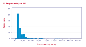 creating histograms in spss quick tutorial