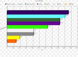 Minecraft Pocket Edition Armour Minecraft Mods Png 1095x805px 7 Days To Die Minecraft Area Armour Body
