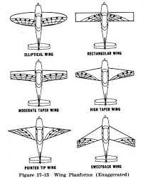 Wing Planform Aircraftdesign Aircraft Design Wings Design Aircraft Wing