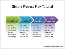 Simple Process Flow Diagram In Powerpoint