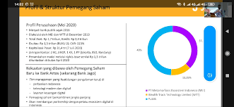 (arto) is engaged in commercial banking. Bank Jago Restrukturisasi Kredit Rp90 Miliar