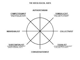 file the honest ideology chart png wikimedia commons