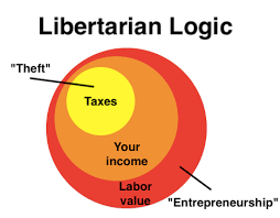 The best memes from instagram, facebook, vine, and twitter about anti libertarian. Here Is That Anti Libertarian Libertarian Logic Meme With The Areas Correctly Proportioned For Median U S Values To Keep Handy When The Others Are Posted Libertarian