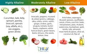 heres the truth of an alkaline diet and why should you