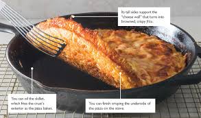 Where curious cooks become confident cooks. Bringing Back Pan Pizza Cook S Illustrated
