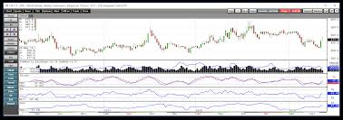 logic prevails in the wheat futures market teucrium