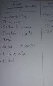 Los grados positivo, comparativo y superlativo en lengua española. Realiza Un Cuadro Comparativo Sobre Los Juegos Tradicionales Que Se Practicaban Antes Y Los Juegos Brainly Lat