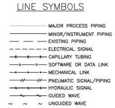 Need a noise barrier or radiation shield? Interpreting Piping And Instrumentation Diagrams Symbology Aiche