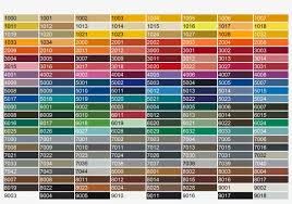 Powder Coating Color Chart Ral Ncs 2048x1393 Png