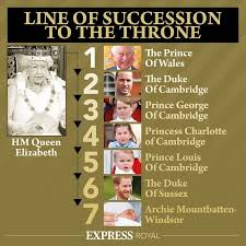 Get to know the family of elizabeth ii, the longest reigning monarch in british history. Prince Charles May Issue New Royal Decree To Limit Prince And Princess Titles When King Royal News Express Co Uk