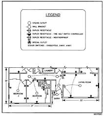 Scales vary in complexity, from the simple (1 inch = 1 foot) to the complex (3/16 inch = 1 foot). Fire Drawing Legend