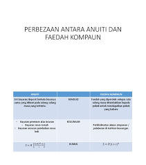 Kelebihan sistem perbankan islam berbanding sistem perbankan konvensional. Faedah Kompaun