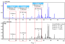 Training that builds knowledge and confidence. Gc Detector Splitting Fid And Ms Tic Gas Chromatography Shimadzu