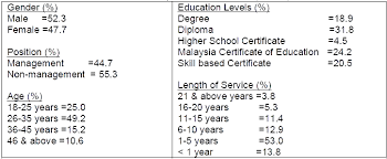 Kotabharu #bandarayaislam #kelantan kota bharu ialah ibu negeri kelantan, malaysia. Http Www Mnmk Ro Documents 2011 7 Malaezia 20fff Pdf