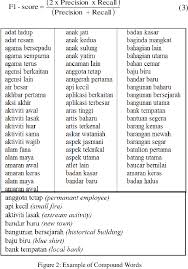 It is formally taught at schools and is. Detection Of Compound Word With Combination Noun And Adjective Using Rule Based Technique In Malay Standard Document Semantic Scholar