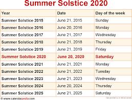 When Is Summer Solstice 2020 2021 Dates Of Summer Solstice