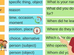 English Grammar Wh Question Words Eslbuzz Learning English Other Ways To Say Essay Writing Essay