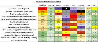 Outback Steakhouse Nutrition Information And Calories