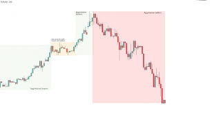 What is is a superb candlevolume? Market Profile Volume Profile And Auction Market Theory Free Mt4 Forex Indicator 2020